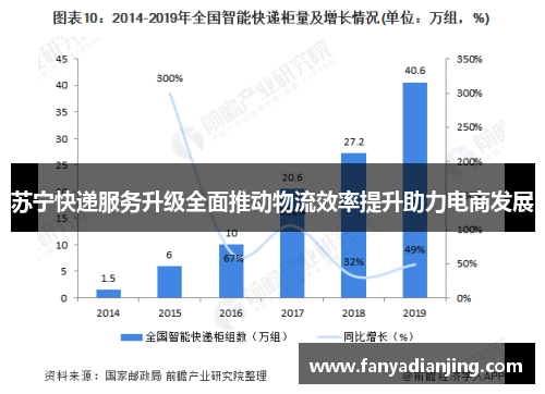 苏宁快递服务升级全面推动物流效率提升助力电商发展