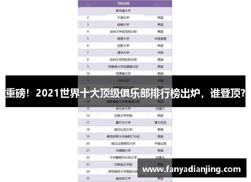 重磅！2021世界十大顶级俱乐部排行榜出炉，谁登顶？